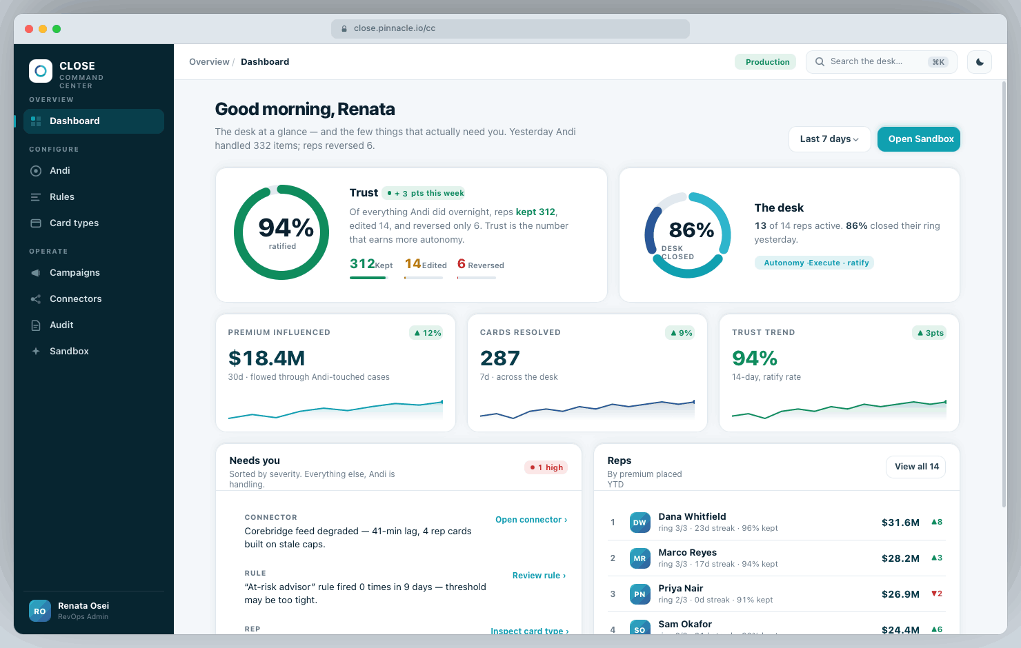CLOSE Command Center dashboard